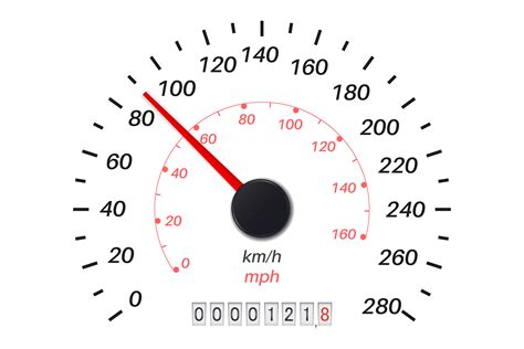 Kilómetros a millas: cómo calcular distancias y otros consejos ...