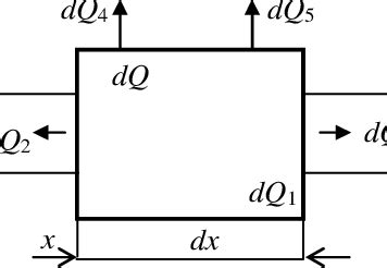 Thermal balance illustrated schematically | Download Scientific Diagram