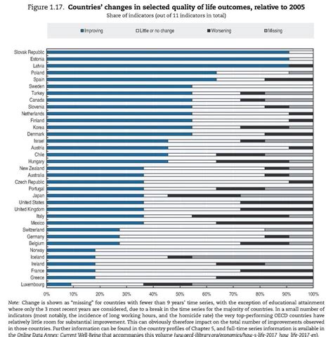 Best Quality Of Life Countries 2024 - Trula Ingaborg