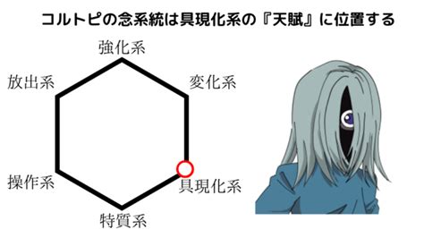 【ハンター図鑑】コルトピ＝トノフメイルを徹底考察！素顔を隠していた理由 マンガマスタリー