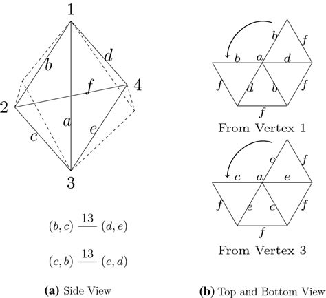 The a-edge-length graph for a tetrahedron with edge lengths ...