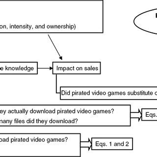 Analytical Framework and Research Questions. | Download Scientific Diagram