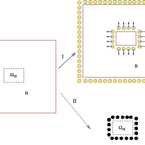 Overlapping Domain Decomposition The Domain Is Partitioned Into Download Scientific Diagram