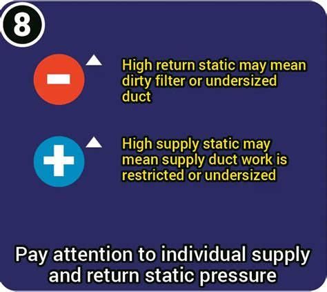 Total External Static Pressure Tesp A Basic Review Hvac School