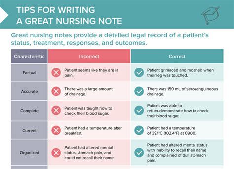 Nursing Charting And Medical Records Cheat Sheet Lecturio