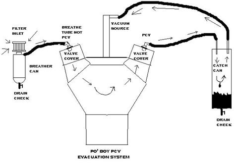 Ls3 Pcv System Diagram Ls3 Catch Pcv Routing Ls2 Swap Ls Dia