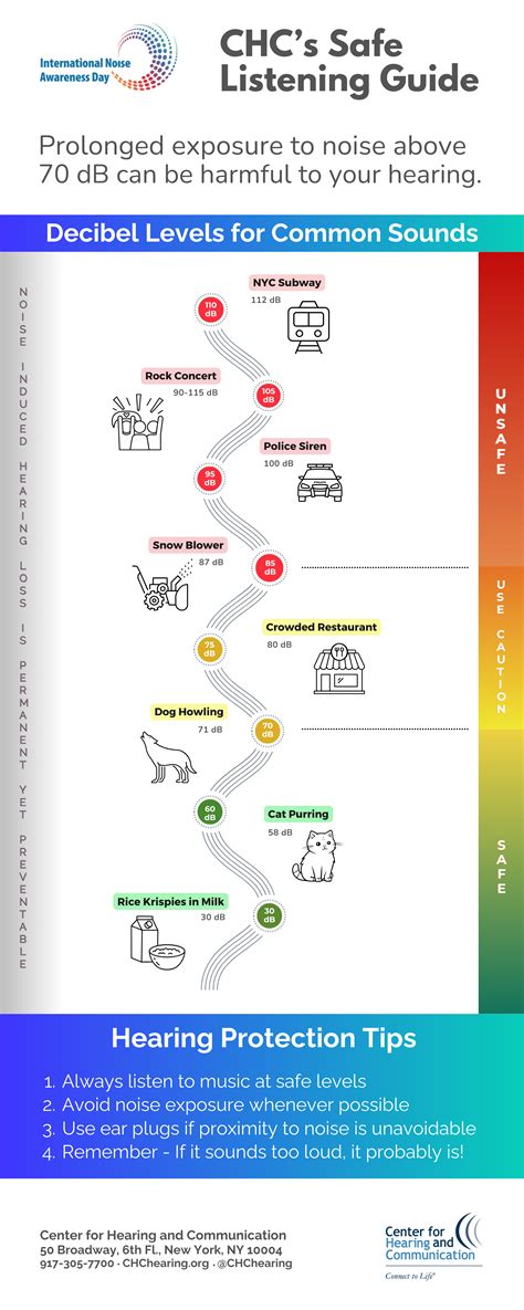 Impact on Hearing - Noise Awareness Day