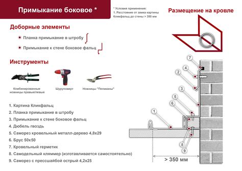 Узлы фальцевой кровли Кликфальц - Эра Кровли