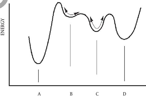 Stability And Change Download Scientific Diagram