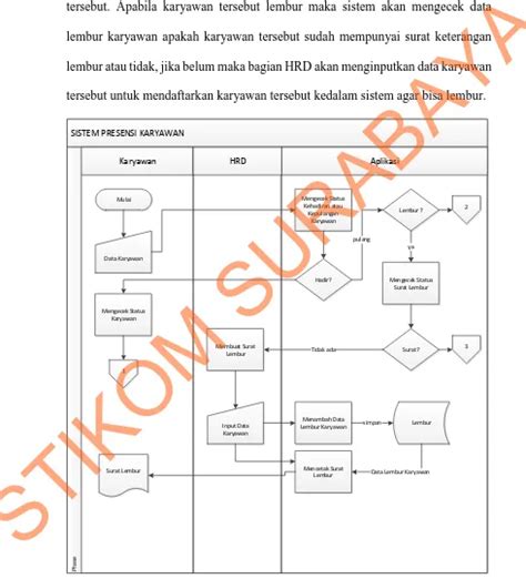 Lkp Rancang Bangun Aplikasi Presensi Karyawan Berbasis Desktop Di Pt