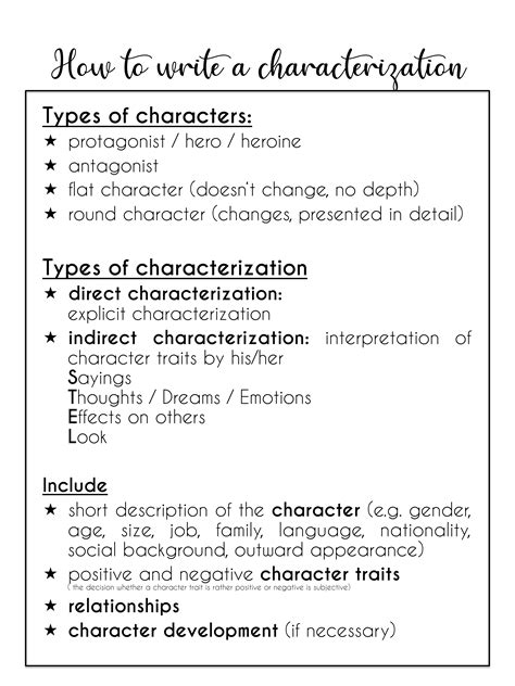 Teachers react as the characterization chart improves student writing 11