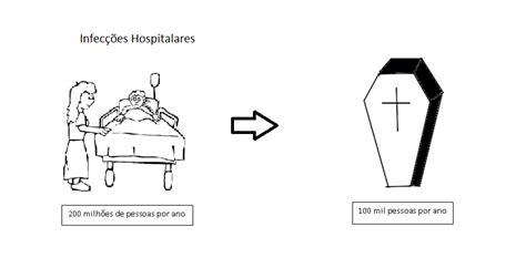 Infecção Hospitalar E Seleção Natural Os Números Da Infecção Hospitalar