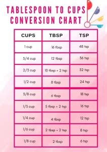 Tbsp To Cup Your Ultimate Guide To Kitchen Measurement Conversions In