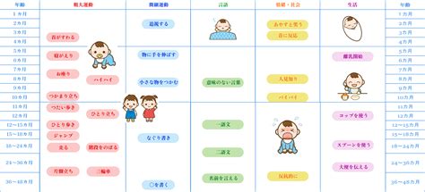 子どもの成長発達について客観的指数で説明しました。 ふじもと内科小児科クリニック