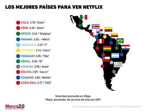 Los Paises De America Latina