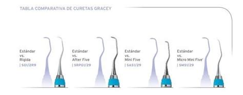 Cureta Gracey Micro Mini Five Everedge Hu Friedy Djl Dental