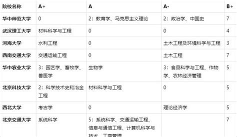 非985工程大學排行榜誰是冠軍？網友說它是實至名歸 每日頭條