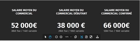 Les Salaires Des Commerciaux En 2020