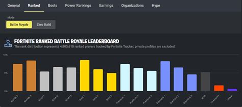 Fncs Leaderboard 2024 Fortnite Tracker - Rey Lenore