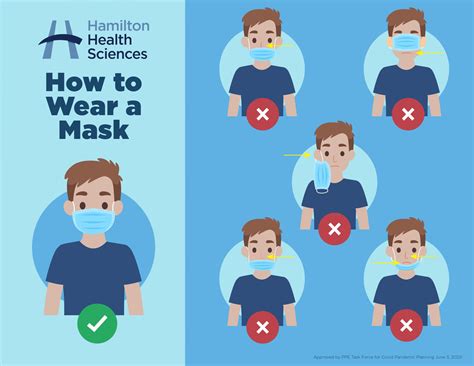mask Archives - Hamilton Health Sciences