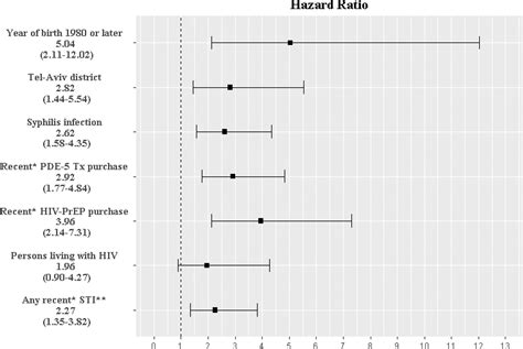 Risk Assessment Of Human Mpox Infections Retrospective Cohort Study