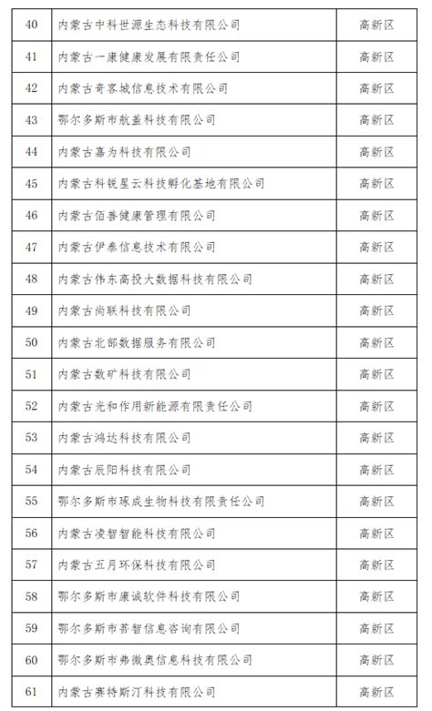 关于2023年度国家科技型中小企业科技创新奖补的公示 华夏泰科