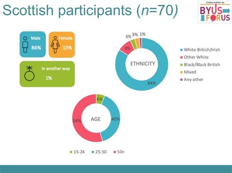 Sex Drugs Scotland S Health Positive And Negative Feelings Among People Living With Hiv In