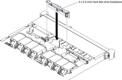 Replacing A Hot Swap Hard Disk Drive Backplane System X M Lenovo Docs