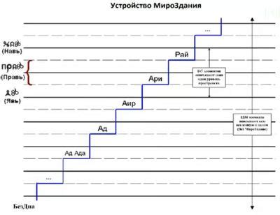 Всеясветная Грамота - Всеясветная Грамота | PYCCKAIA AMEPuKA