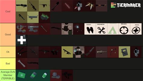 Dummies Vs Noobs Weapons Tierlist Tier List Community Rankings