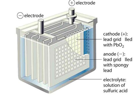 Lead Acid Battery Components