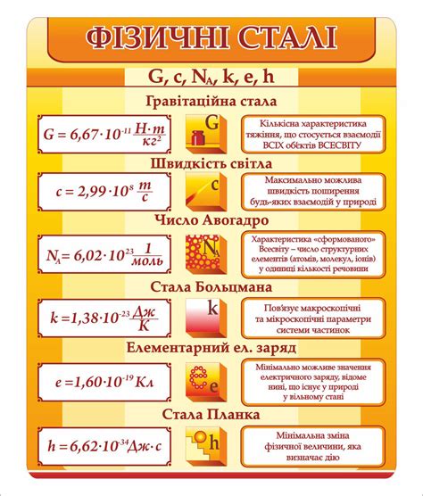 Стенд пластиковий "Фізичні сталі" - stendmarket.com
