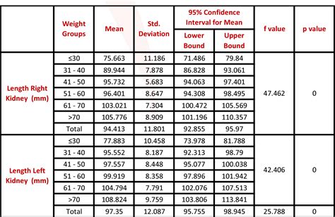 Normal Fetal Kidney Size Chart