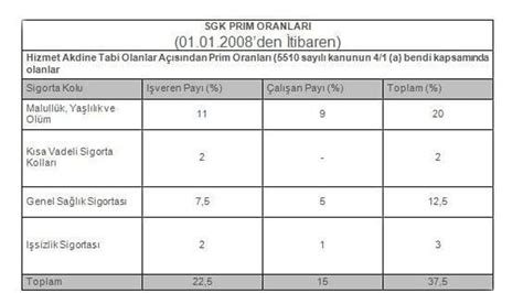 Ssk Ve Ba Kur Lu Al Anlara Prim Iadesi Yap L Yor Te Gerekli