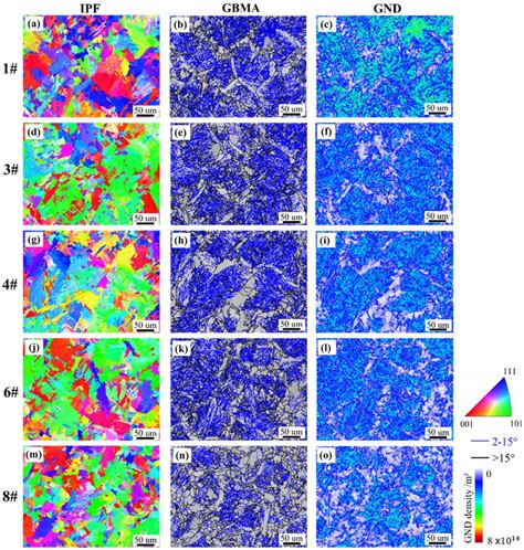 Ebsd Analysis Including Inverse Pole Figure Ipf Maps Misorientation