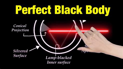 Black Body Radiation Experiment Pdf To Pagastro