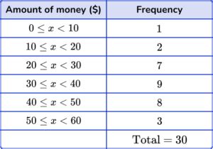 How to Find the Median from a Frequency Table - Math Guide