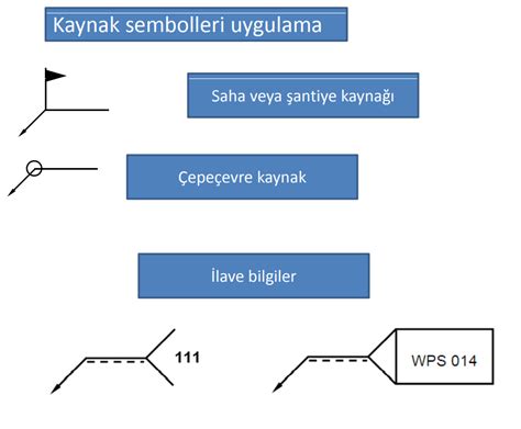 Kaynak Sembolleri Atm End Str Yel Kaynak