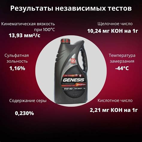 Синтетическое моторное масло ЛУКОЙЛ Genesis Armortech for European Cars ...