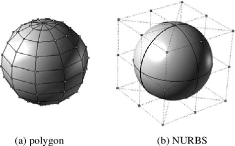 Figure 1 From Deformation Of The Reference Korean Voxel Model And Its