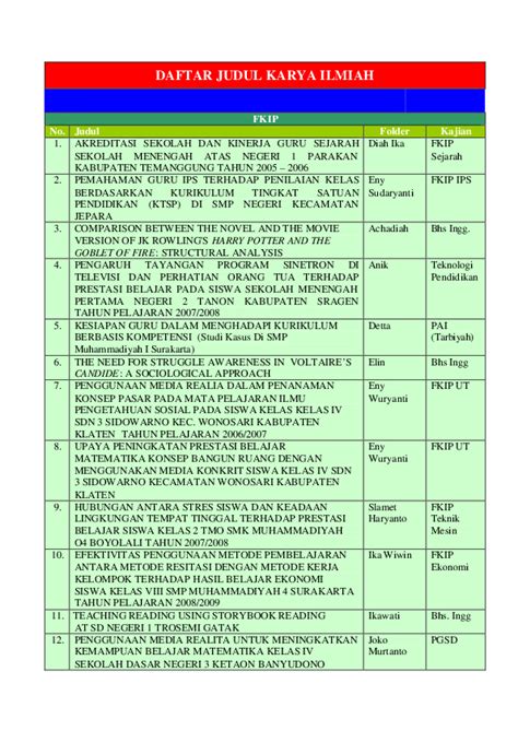 Contoh Peta Konsep Karya Ilmiah