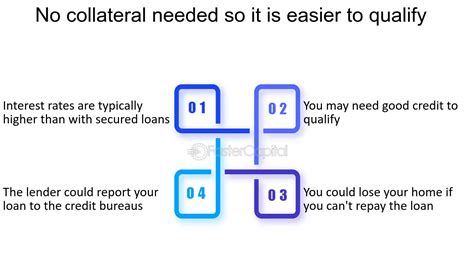 What Secured Loan Means Leia Aqui What Is Secured Loan With Example