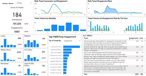 Power BI Dashboard Experts Transform Data Into Action