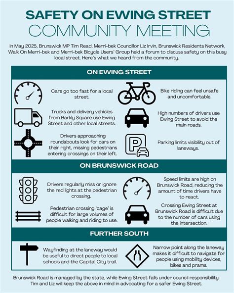 Tim - In May, Cr Liz Irvin - Randazzo Ward and I held a community