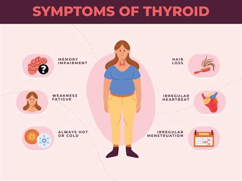 Thyroid Tests Understanding Your Levels And What They Mean