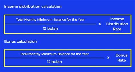 Everything You Need To Know About Amanah Saham Bumiputera