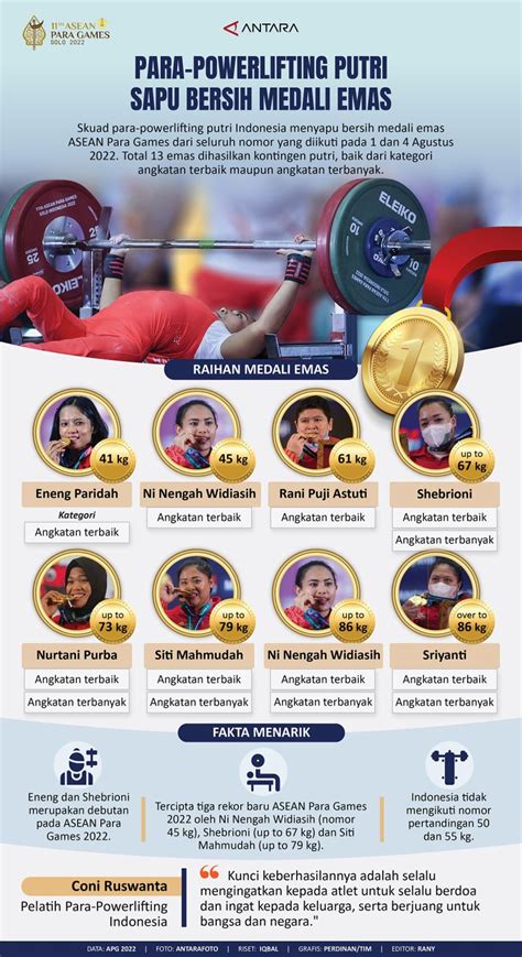 Para Powerlifting Putri Sapu Bersih Medali Emas Infografik Antara News