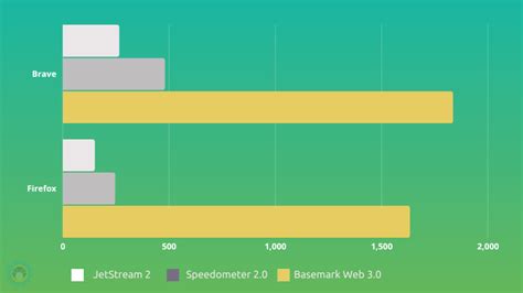 Comparing Brave vs. Firefox: Which one Should You Use?