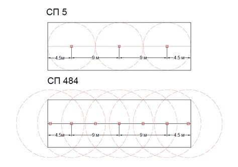 СП 484.1311500.2020: новые требования к ПС | Меридиан