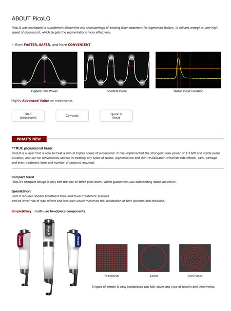 Picolo Nd Yag Laser By